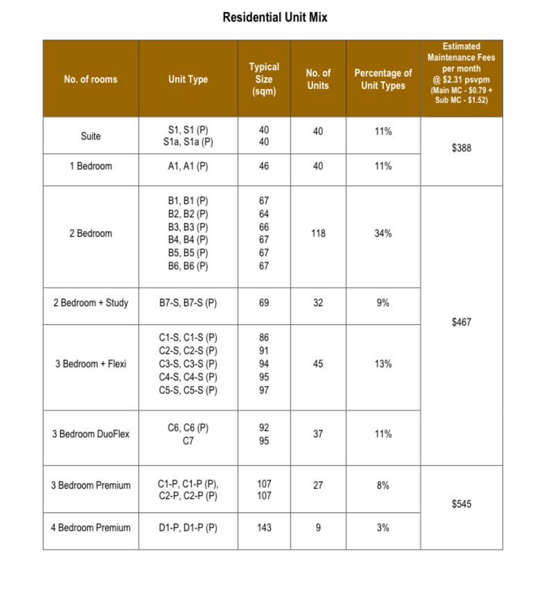 The Robertson Opus Residential Unit