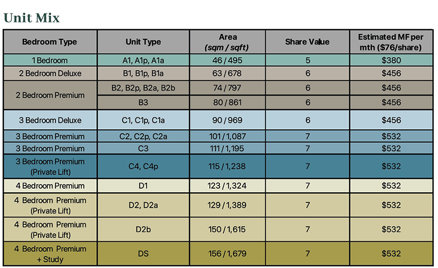 Arina East Residences