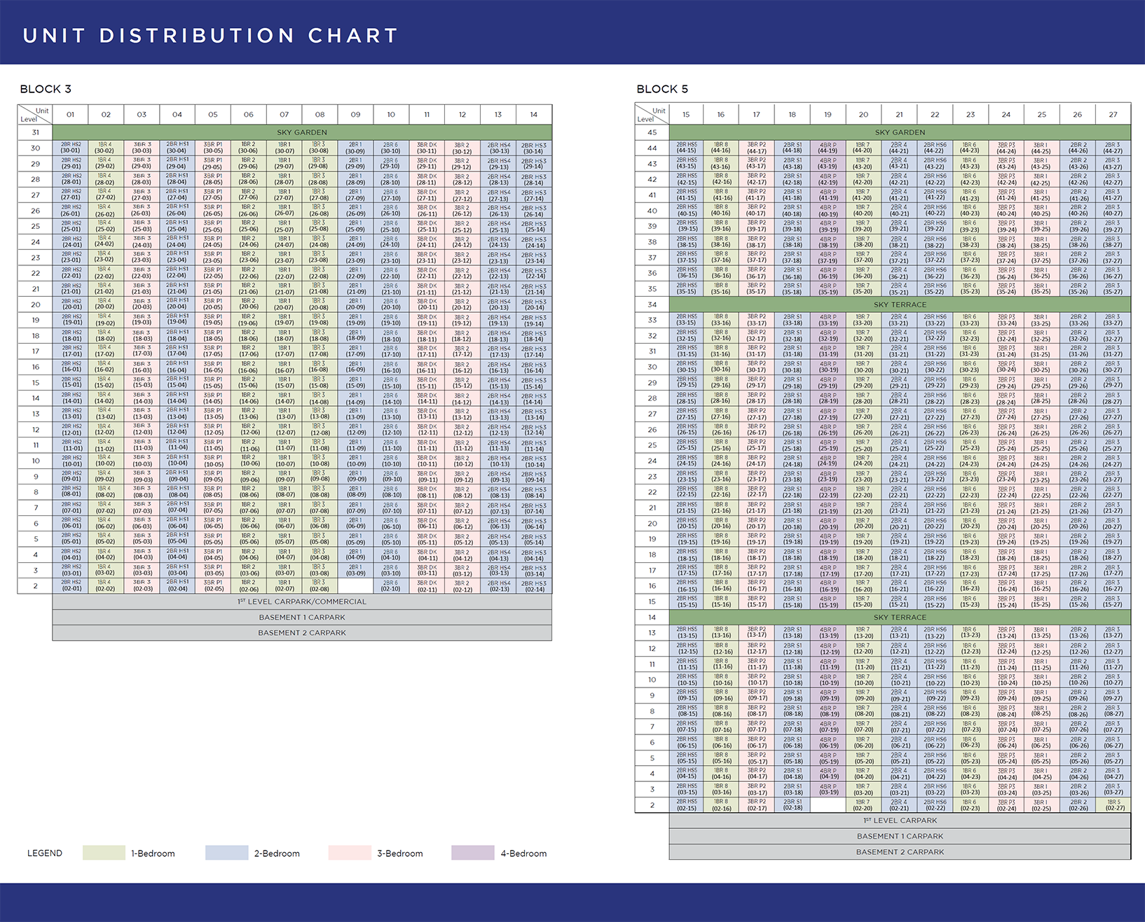 One Marina Gardens Unit Distribution Chart