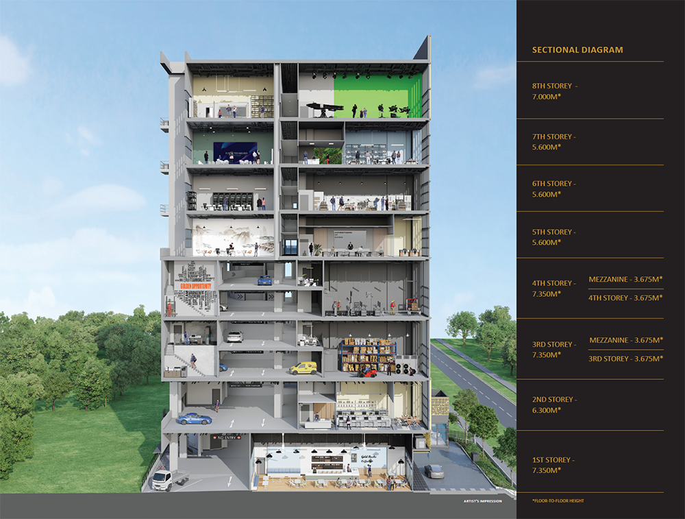 Elevation chart ct gold