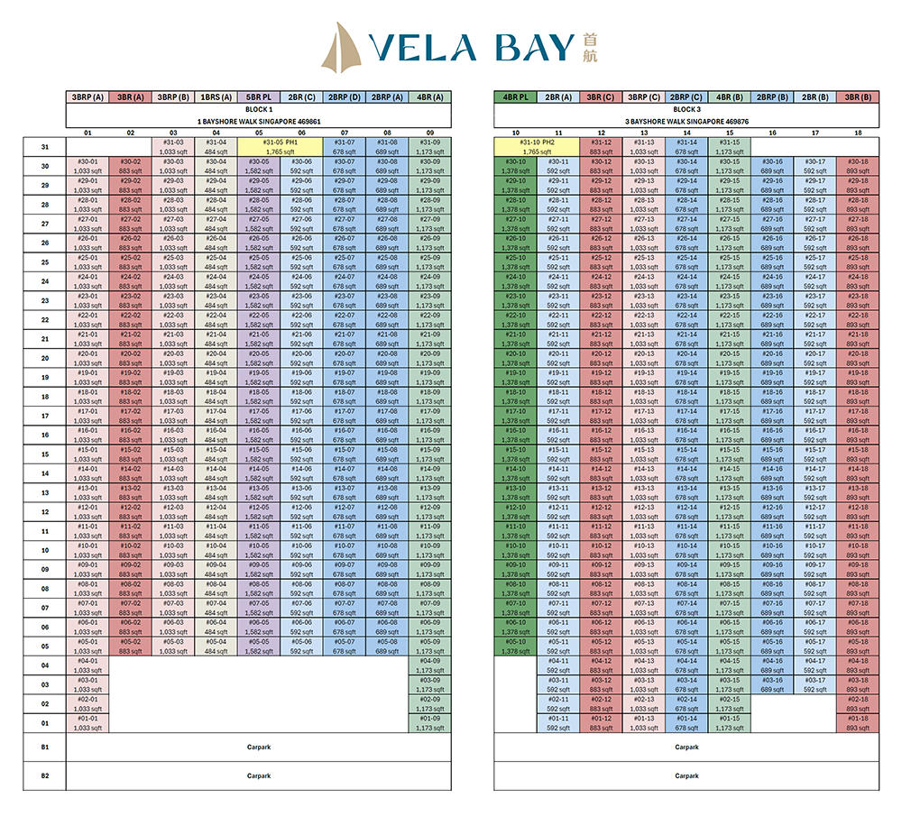 Vela bay